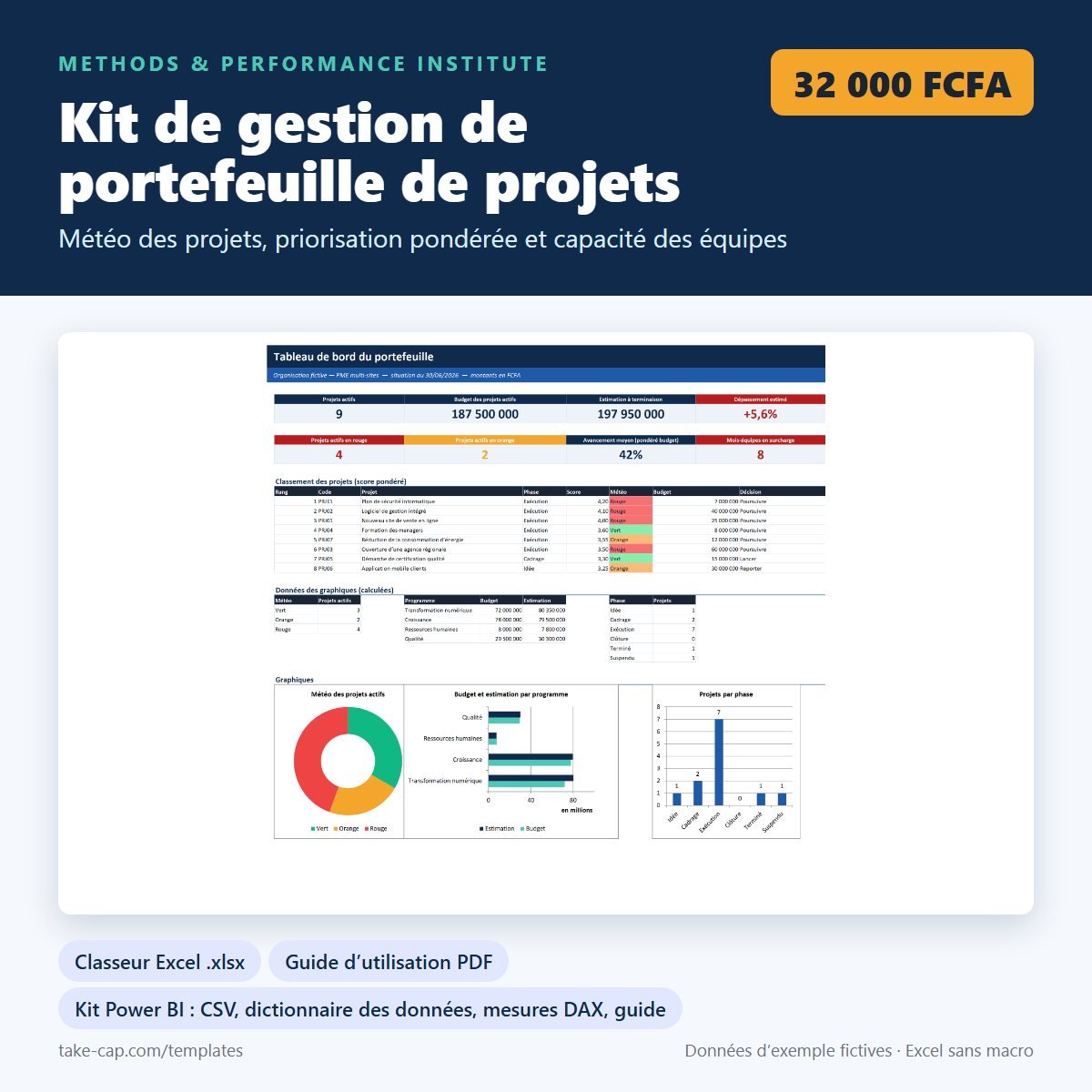 Kit de gestion de portefeuille de projets — aperçu du produit
