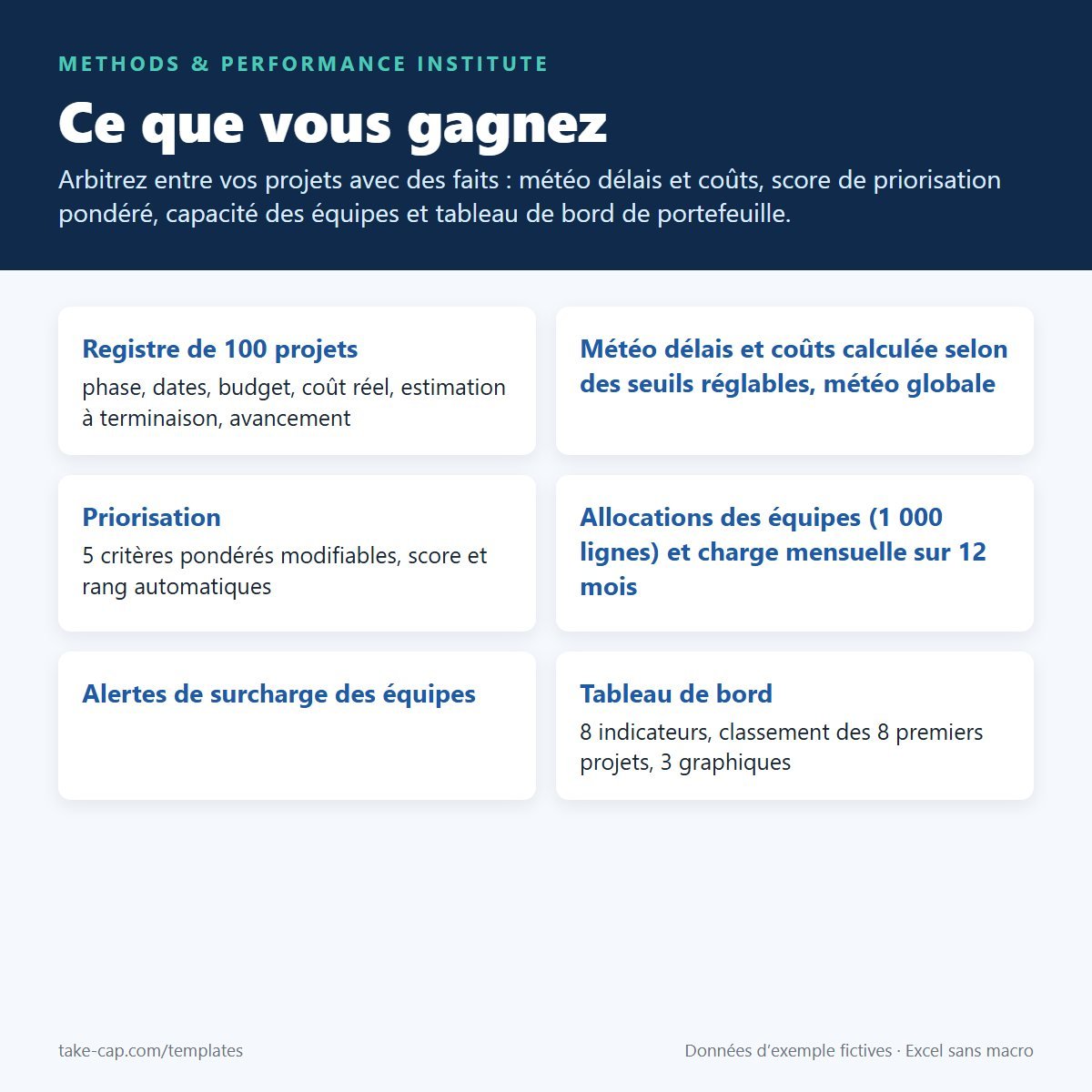 Kit de gestion de portefeuille de projets — fonctionnalités principales