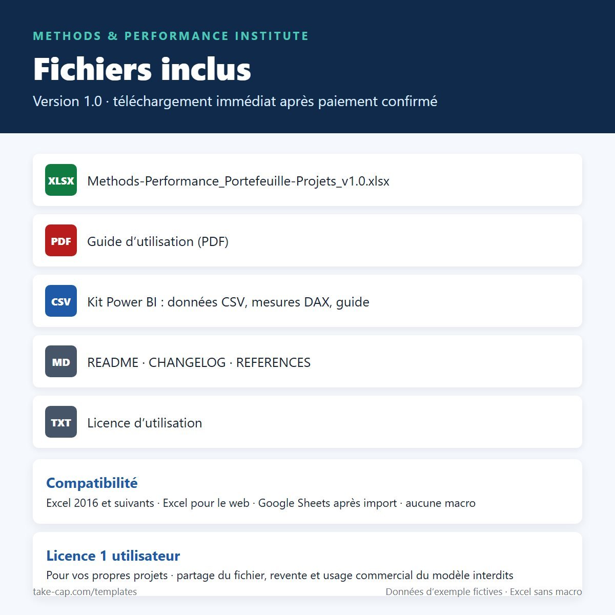 Kit de gestion de portefeuille de projets — liste des fichiers inclus