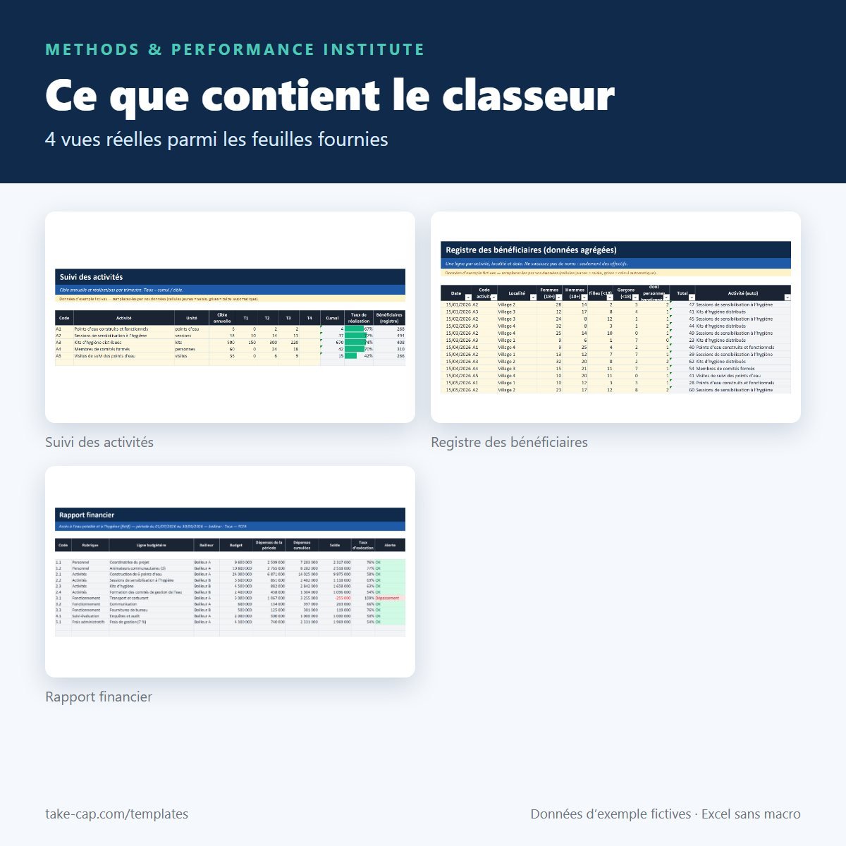 Kit de reporting pour ONG et associations — aperçu des feuilles du classeur