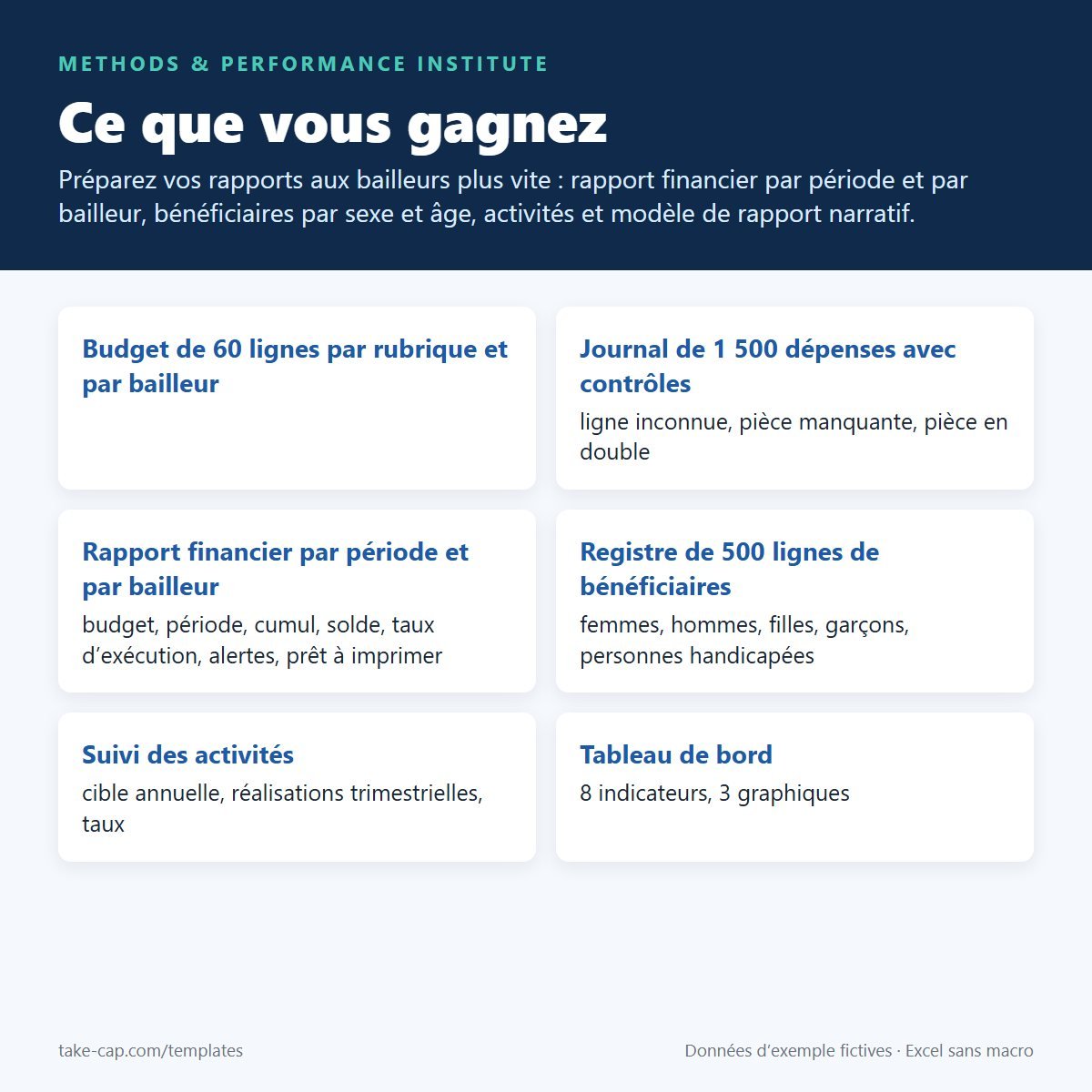 Kit de reporting pour ONG et associations — fonctionnalités principales