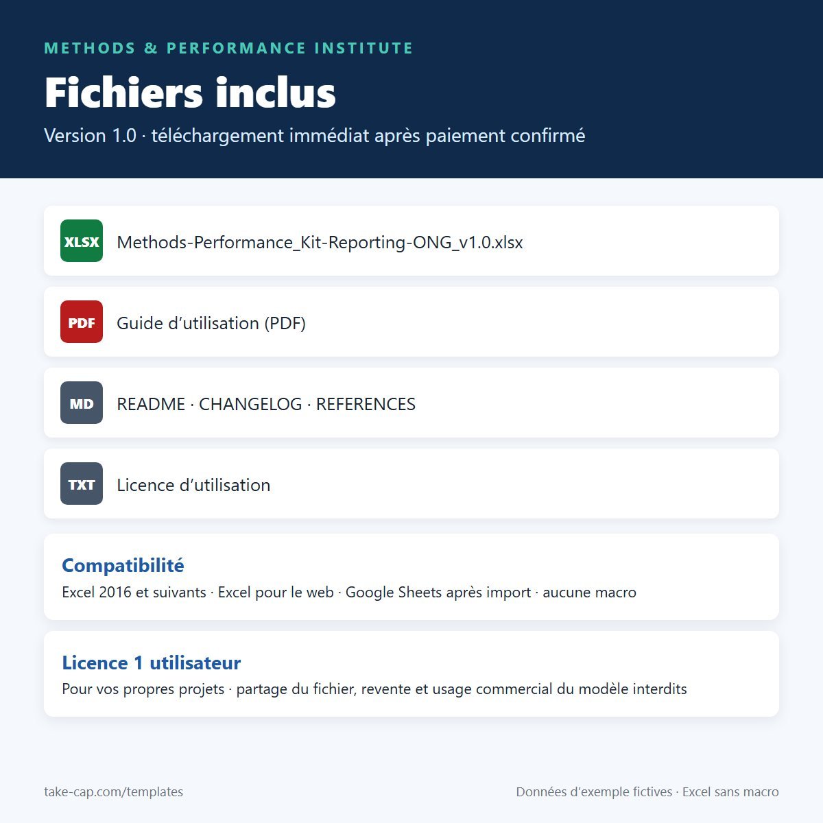 Kit de reporting pour ONG et associations — liste des fichiers inclus