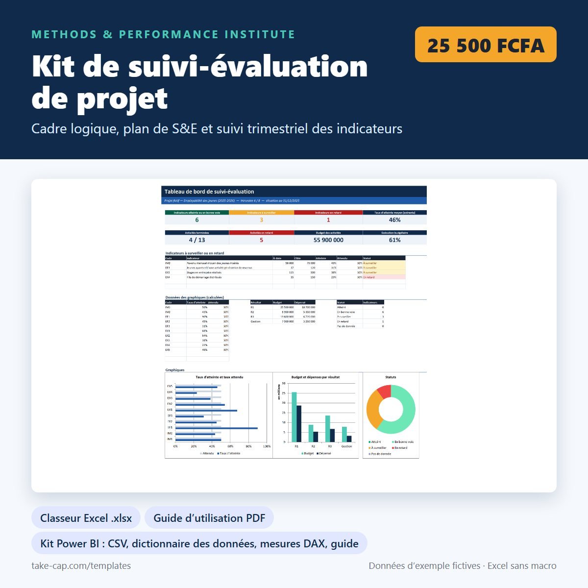 Kit de suivi-évaluation de projet — aperçu du produit