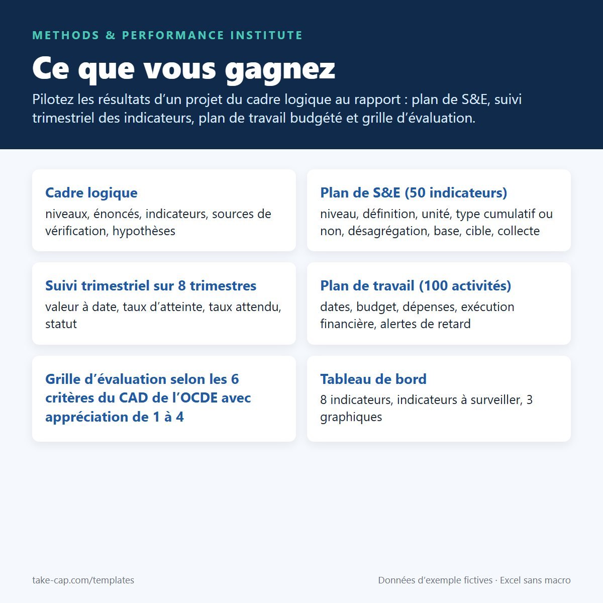 Kit de suivi-évaluation de projet — fonctionnalités principales