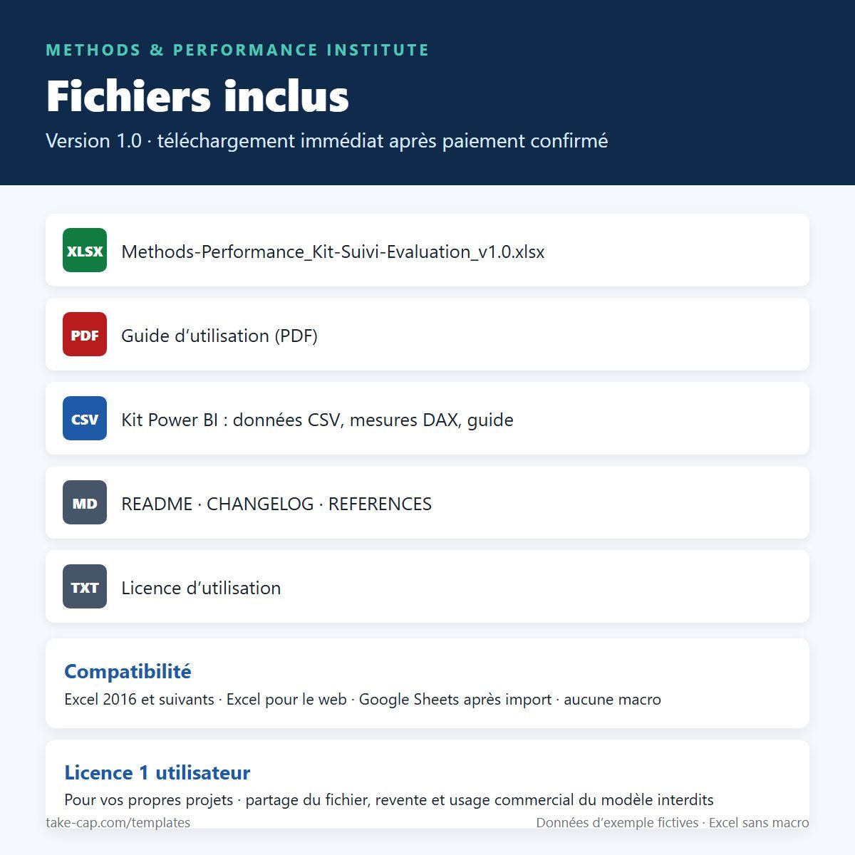 Kit de suivi-évaluation de projet — liste des fichiers inclus
