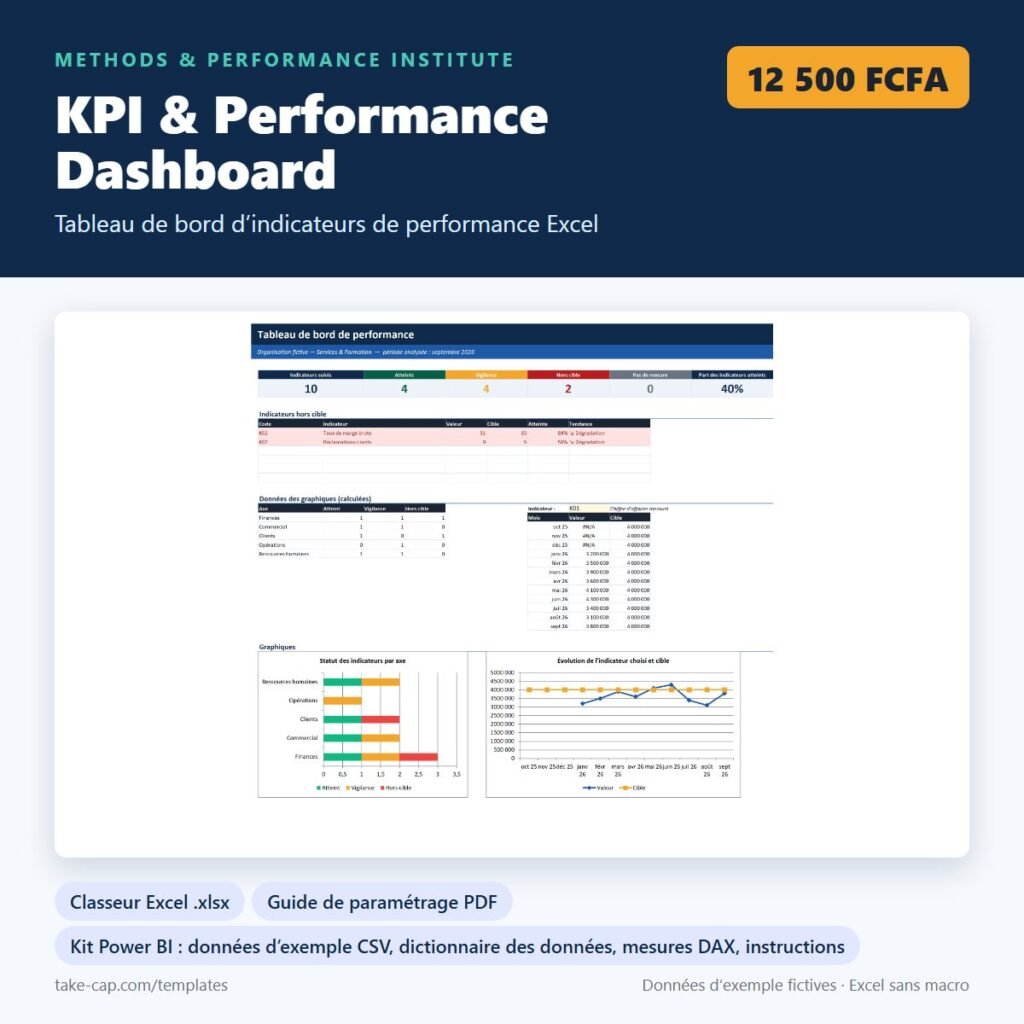KPI & Performance Dashboard — aperçu du produit