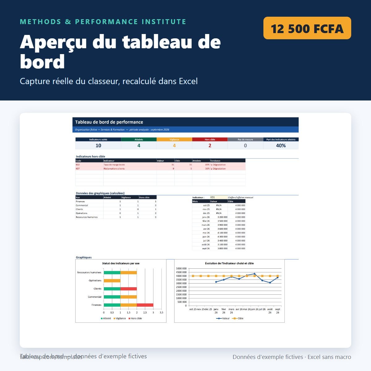 KPI & Performance Dashboard — capture du tableau de bord avec données fictives
