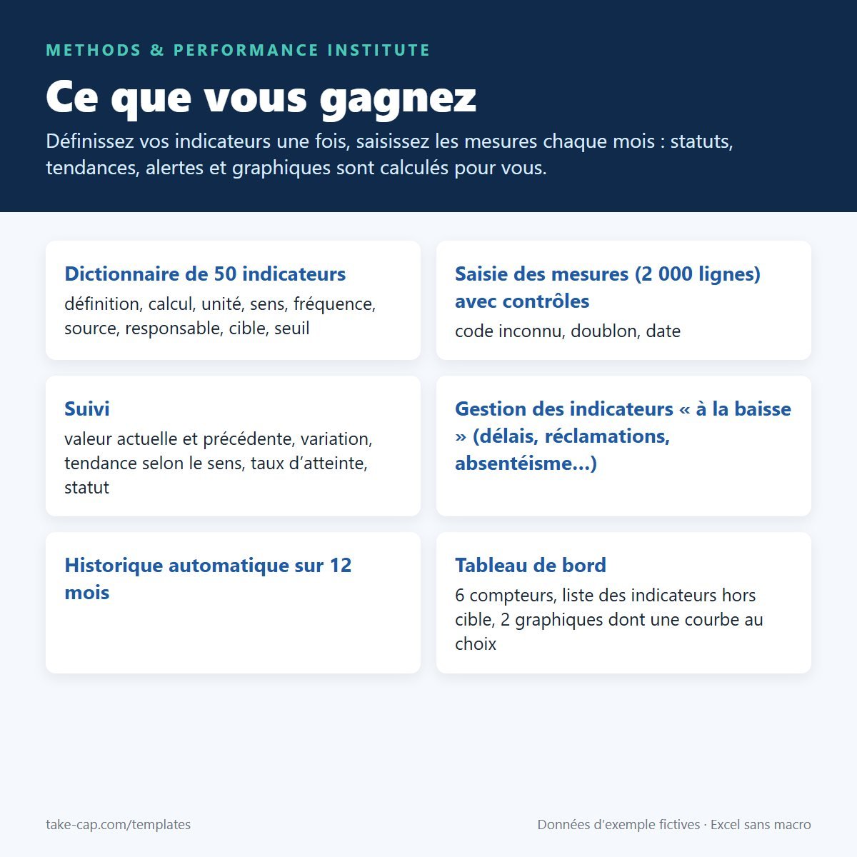 KPI & Performance Dashboard — fonctionnalités principales