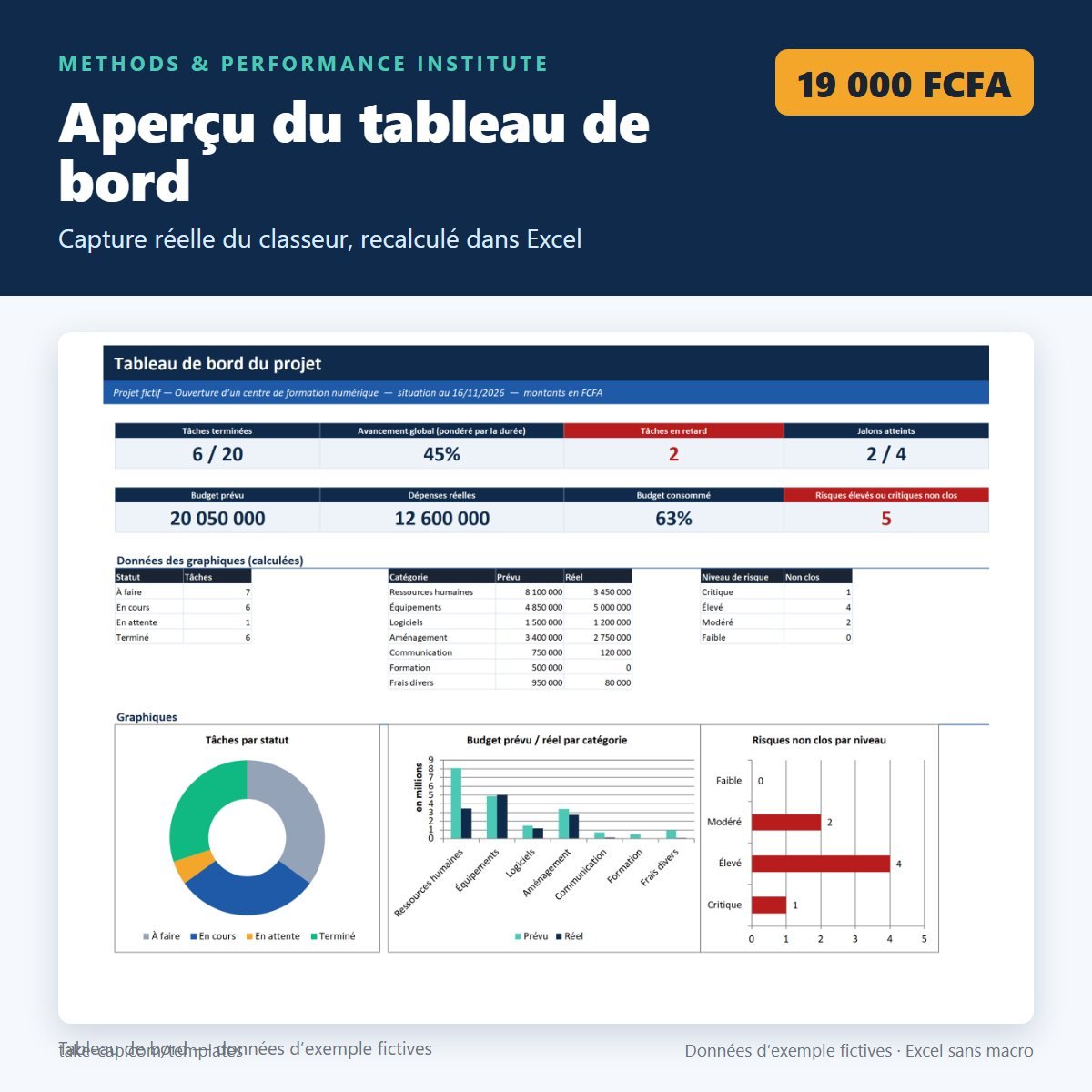 Project Management Toolkit — capture du tableau de bord avec données fictives