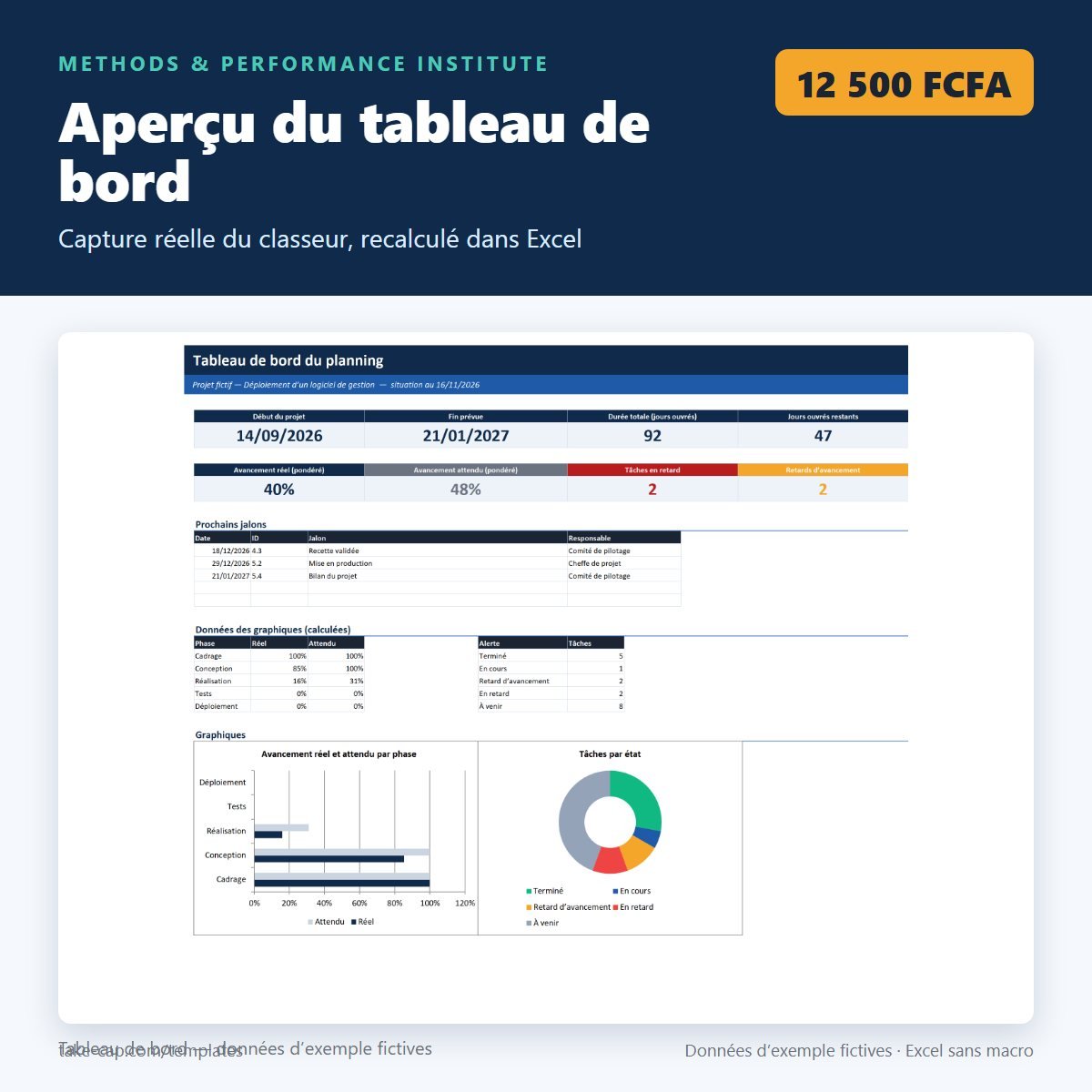 Project Planner & Gantt — capture du tableau de bord avec données fictives